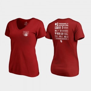 Sooner Crimson Champ Stats 125th Football Season College T-Shirt Women